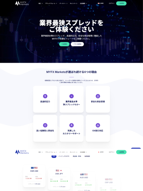 MYFX Markets